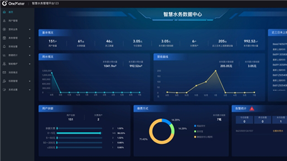 中移物聯(lián)為阿克蘇地區(qū)水務(wù)改造注智賦能，市政中水智能取水機(jī)、市政智能加水機(jī)、智能消防水鶴