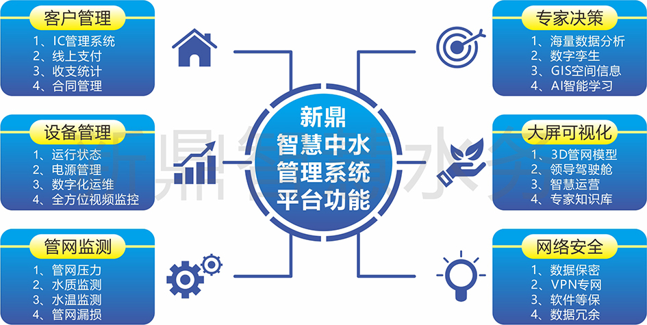 市政中水智能取水機管理系統(tǒng)平臺