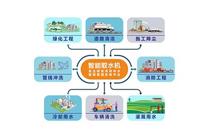 污水“重生”變身“第二水源” ，鄭州城區(qū)一周產生的再生水相當于一個西湖